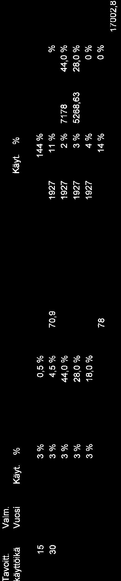 Vuosi JA1 '1959 1 959 1 959 1 959 '1959 I 959 KäyL.