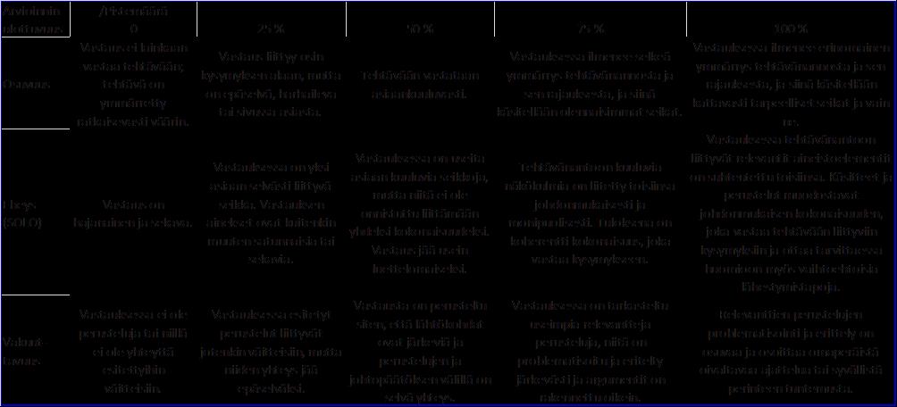 Elämänkatsomustiedon digitaalisen ylioppilaskokeen uudet pistemäärät Elämänkatsomustiedon kokeessa on yhdeksän tehtävää, joista kokelaan tulee vastata viiteen. Koe on kaksiosainen.