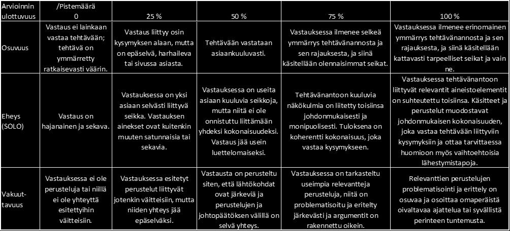 Osan I tehtävistä voi vastata 3:sta 5:een ja osan II tehtävistä 0:sta 2:een. Kokelas ei voi saavuttaa kokeen maksimipistemäärää (120), jos hän ei vastaa kahteen osan II tehtävään.