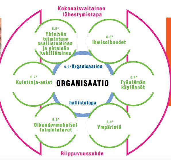 ERILAISIA LÄHESTYMISTAPOJA ISO 26000 sopii kaikenkokoisille organisaatioille myös julkisella puolella ei voida sertifioida; systemaattinen lähestymistapa & ohjeistus ISO 26000 -standardista voidaan