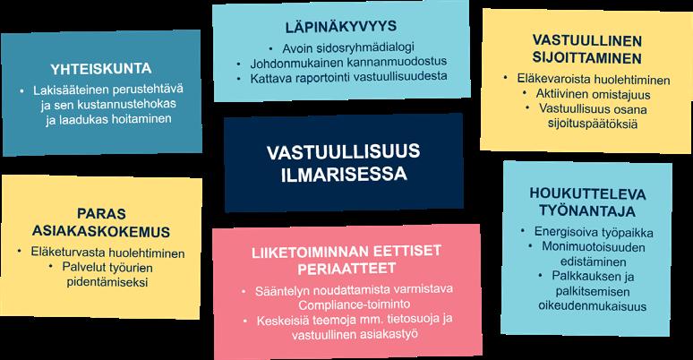 Vastuullisuus on yksi arvoistamme ja erottamaton osa kaikkea toimintaamme.