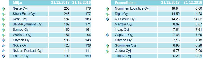 Työeläkevarojen merkitys ja suomalainen omistaminen Ilmarinen on merkittävä yhteiskunnallinen toimija Suomessa.
