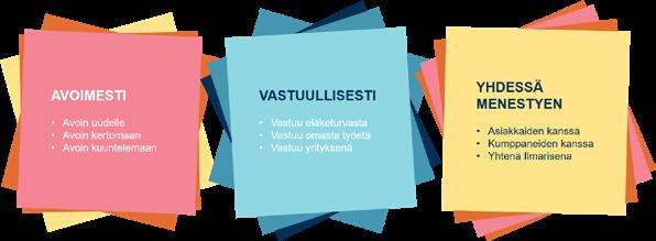 Ilmarinen on keskinäinen työeläkevakuutusyhtiö. Tehtävämme on varmistaa, että asiakasyritystemme työntekijät ja yrittäjät saavat työstään ansaitsemansa eläkkeen.