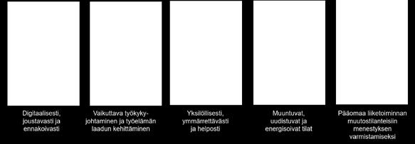 TAULUKKO 2.