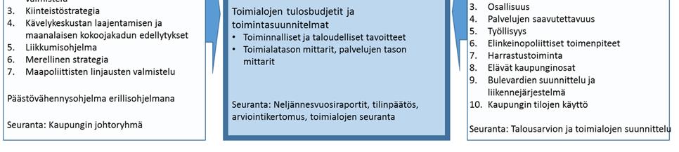 hyvinvoinnin ja terveyden edistäminen (lapset ja nuoret, ikääntyneet) 3. osallisuus 4. palvelujen saavutettavuus 5. työllisyys 6. elinkeinopoliittiset toimenpiteet 7. harrastustoiminta 8.
