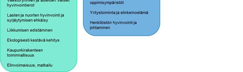 muutokset sekä asetettavat tavoitteet) 2019 2021 Digitalisaatio ja tietotekniikka palvelutuotannon ja prosessien kehittämisessä Talousarvion seurannassa tarkasteltavat tavoitteet Sitovat toiminnan