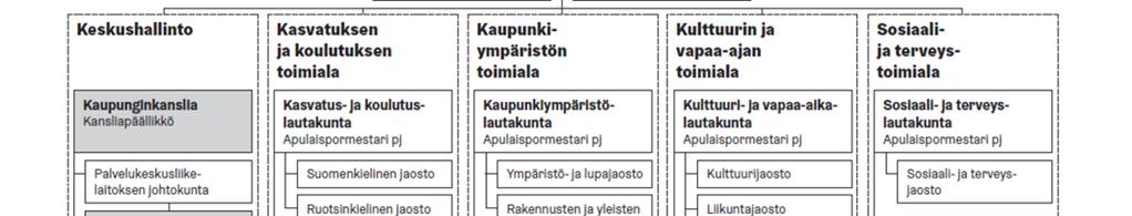 HELSINGIN