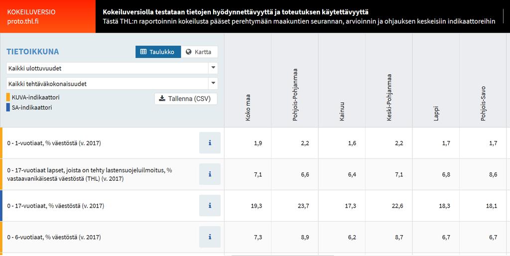 THL tietoikkuna ja