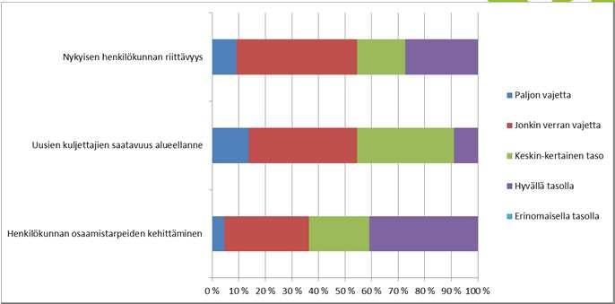 Kehitysajatukset: Tiestö ja kuljetukset Muu palaute ja kehitysajatukset puukuljetuksiin liittyen? 3) Yksityistiet Olisi hyvä saada yksityisteistä kaikkien käytössä oleva yksityistierekisteri.