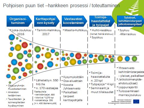 parantavia toimenpiteitä (kuljetusten pullonkaulojen poistaminen) tai kuntien mahdollisuuksia tarjota alueita terminaalikäyttöön ja osallistua niiden hallinnointiin.