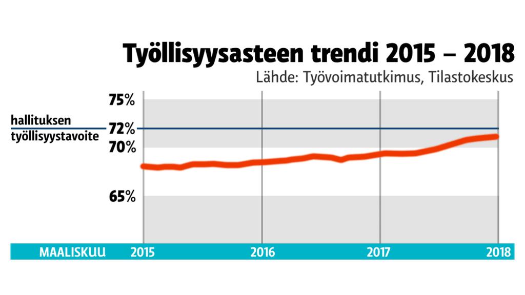 Trend i sysselsättning,