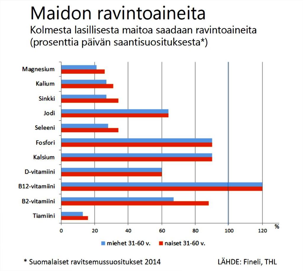 MAIDON MERKITYS KASVAA