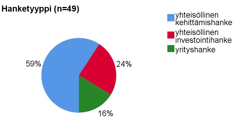 vastauksista oli tunnistettavissa, että sama henkilö oli vastannut aiemmin täysin samoin jo sähköisellä kyselyllä.