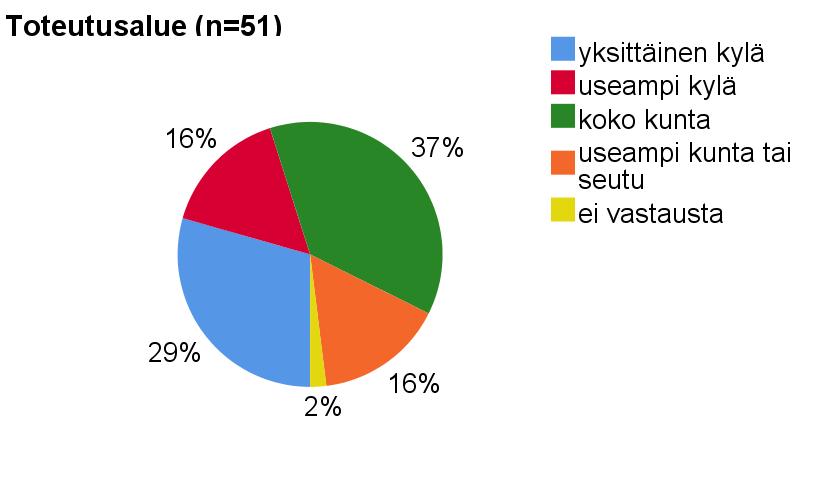 Postikyselyn vastausmäärä onkin yleensä kaikissa tutkimuksissa alhainen (Robson 2001, 130).