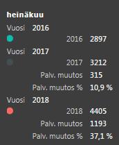 Kelan työttömyysturvan saajat