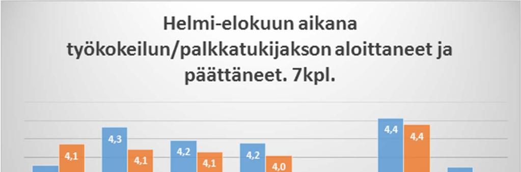 Kompassit ja toimijaverkosto: asiakkaiden työ