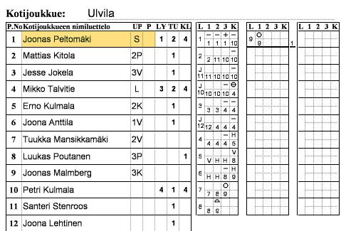 32 Sivuilta 2 (kotijoukkue) ja 3 (vierasjoukkue) pääsee katsomaan merkinnät, jotka on tehty vuoropareittain.