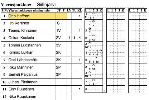 JOKERIPELAAJAN MERKINNÄT Jokeripelaaja ei vie kenenkään lyöntivuoroa tullessaan lyömään, vaan hän lyö kahden pelaajan välissä.