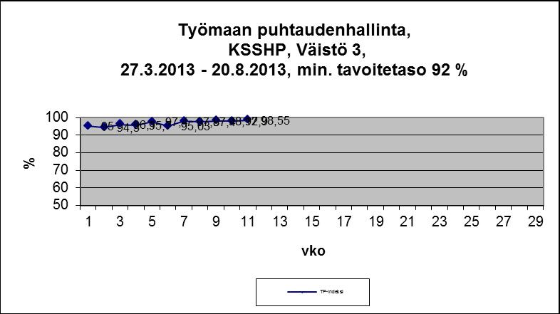 TP-ARVIOINNIN
