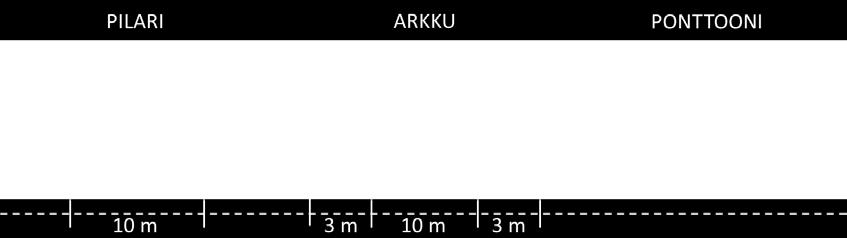 4 (46) 17.1.2018 Porin Yyterin laiturihanke 3. Kasuuni- eli arkkulaituri 400 metriä pitkä yksittäisen arkun koko 3 x 5 m kasuuni (arkku) täytetään louheella voi olla paalutettu, esim.