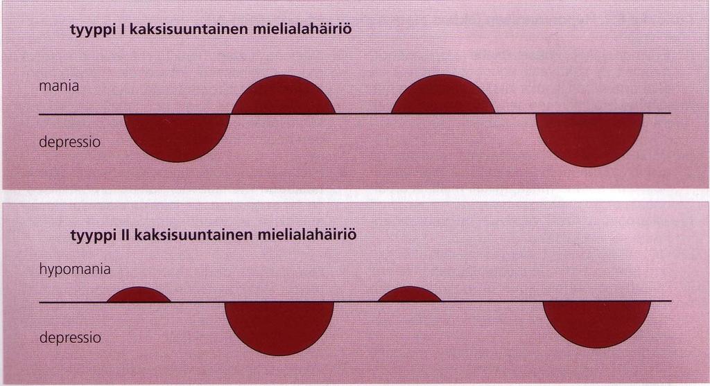yksi mania riittää à
