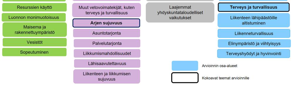 Kehikkoa on tarkoitus hyödyntää joustavasti suunnitteluprosessin eri vaiheissa.