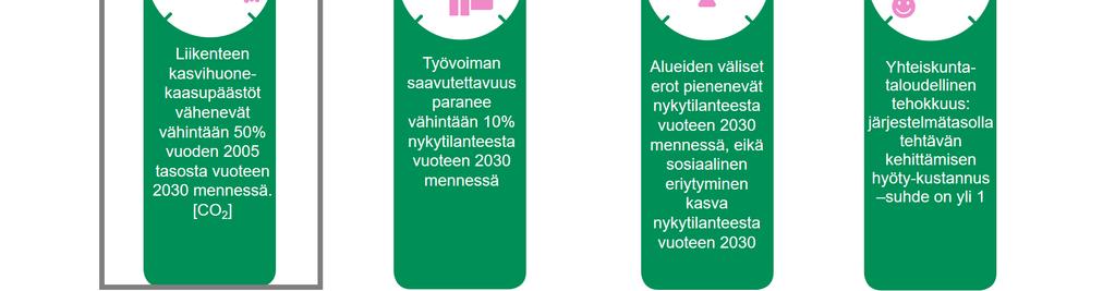 25 mittareiden tunnusluvut nykytilanteesta sekä vuoden 2030 eri suunnitteluvaihtoehdoista ja vuoden 2050 tilanteesta.