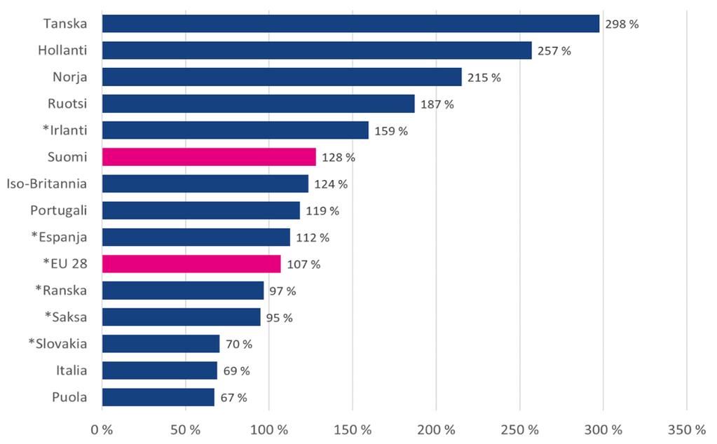 12 PANKKIVUOSI 2017 varojen nettoulosvirtauksiin 30 päivää kestävän stressijakson aikana.