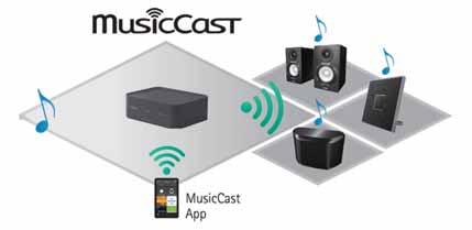 MusicCast -verkon asetukset Jos sinulla on useita laitteita, jotka ovat MusicCast-yhteensopivia (tässä käyttöohjeessa niitä sanotaan yhteensopiviksi laitteiksi ), voit helposti rakentaa niistä kodin