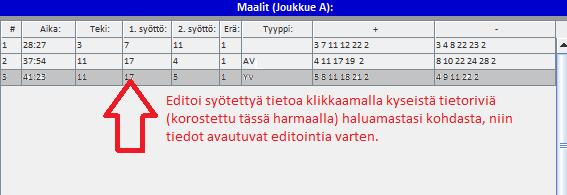 Jos sarjassa on käytössä Plus-miinukset (ainoastaan Liiga, Mestis ja Nuorten SM-liiga), ne tulevat automaattisesti peliajanseurantaohjelmasta, mutta jos