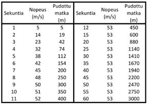 10 3 Hyppytapahtuma SIIPI Siirrä ja pidä katseesi siivessä (tai vastaavassa kiintopisteessä). YLÖS (tai ULOS) Liikuta vartaloasi ylöspäin (tai ulospäin).