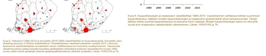 Aluerakenne keskittyy kaupunkiseuduille, yhdyskuntarakenteen hajautuminen vasta taittumassa Lähde: