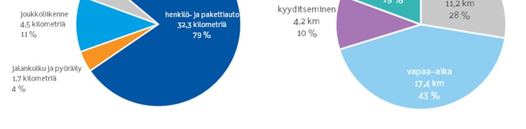 tapahtunut Lähde: