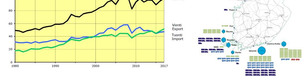 Merikuljetukset kasvussa, satamien profiilit