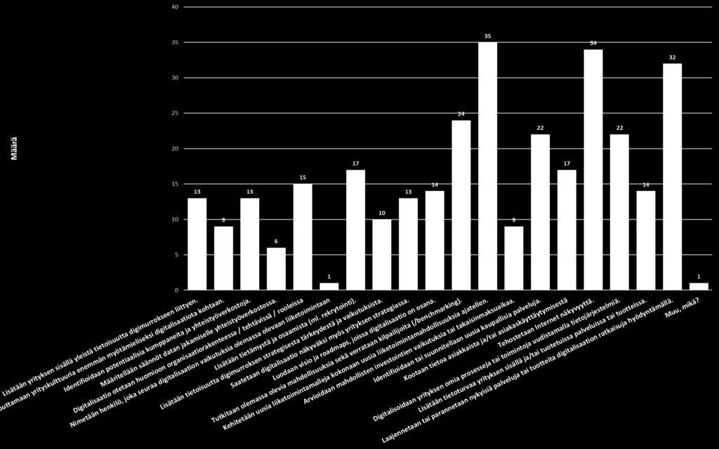 Digitalisaatiokysely 18 18.