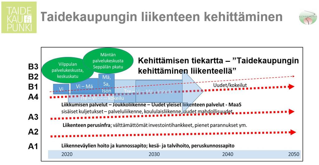 Keskustaajaman tekeillä olevassa osayleiskaavatyössä junaliikenteen yhteydet on nostettu keskeiseen rooliin. 2.