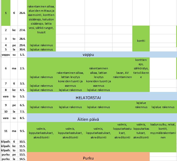 55 sattuivat juuri viimeiselle rakentamisviikolle. Atria-hallin rakennusaikaa oli 12 päivää, Areenassa 8 päivää, jäähallissa 4 päivää, ja Markkinakatu rakennettiin yhdessä päivässä eli maanantaina 9.