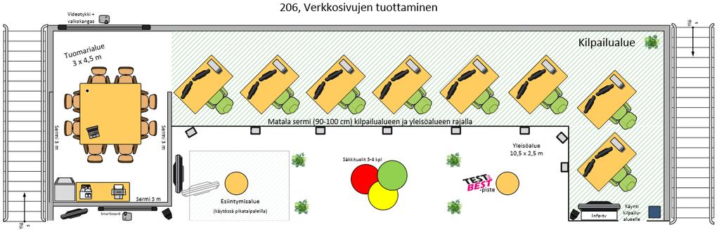 56 8.4. Sisätilaa niukalti, ulkotilaa hulppeasti Suunnittelu aloitettiin tilatarvevertailun tekemisellä kolmesta edellisestä tapahtumasta.