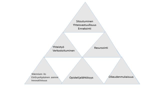 7 Kuvio 1. Taitaja20