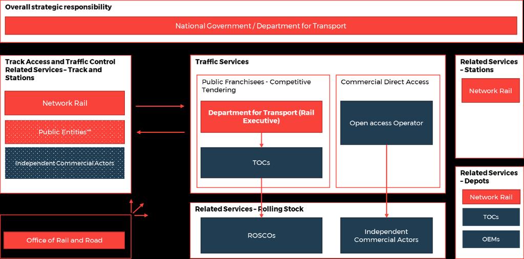 54 10260595 Organizational