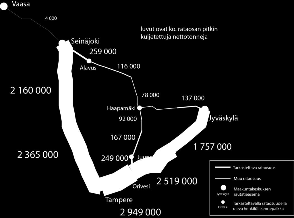 kulkeviin rataosuuksiin.