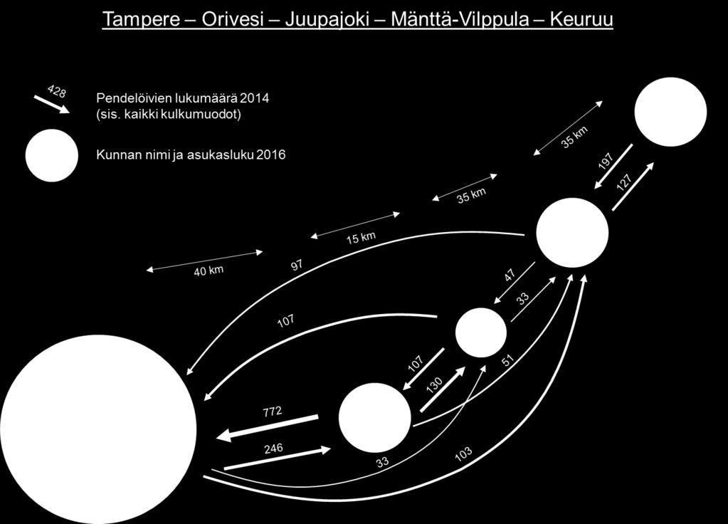 Jyväskylän välillä. Kuva 18.