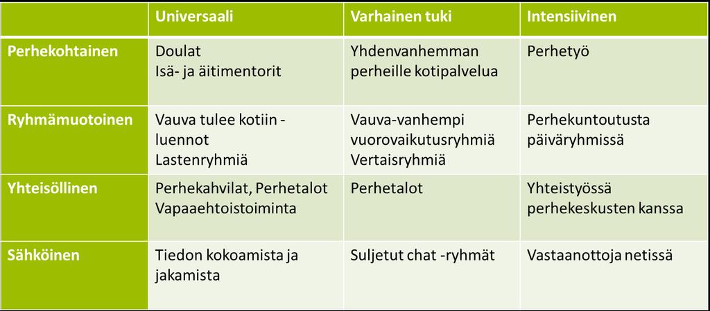 Esimerkkisisältöjä