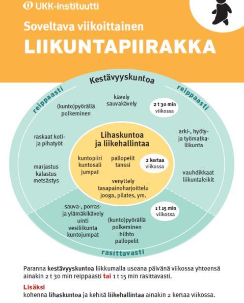 Laatija: Joroisten kunnan liikunnanohjaaja Esa