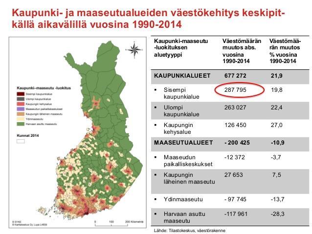 Hämeen -linna Sisempi kaupunkialue Ulompi kaupunkialue Maaseudun paikalliskeskus Kaupungin kehysalue