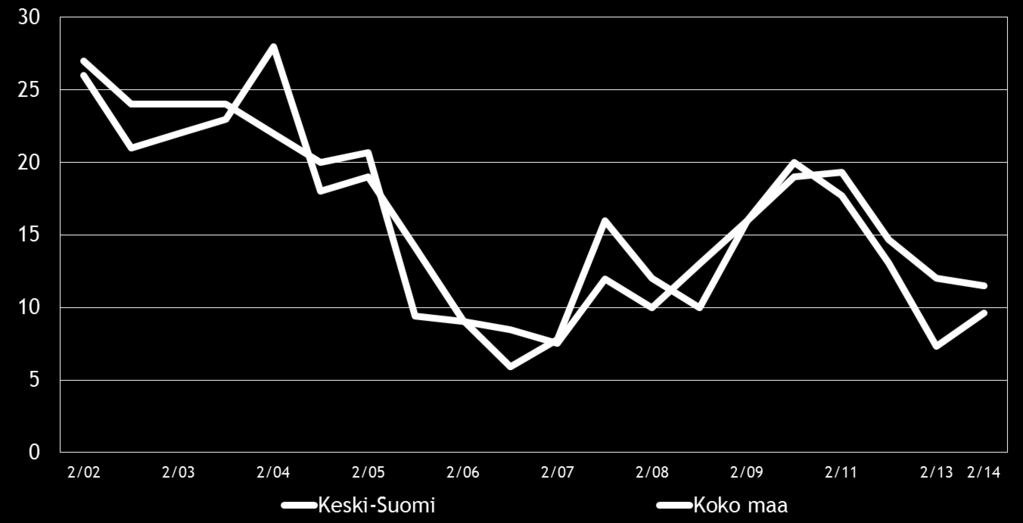 Tyytymättömyyttä aiheuttaa elinkeinopolitiikka kokonaisuudessaan sekä yrityksen ja sijaintikunnan välinen yhteistyö.