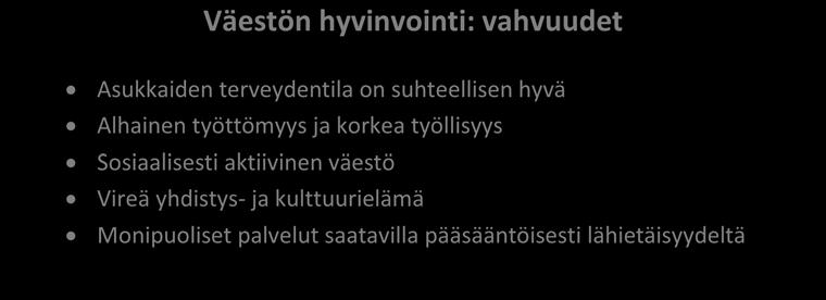 Väestön hyvinvointiin liittyvät vahvuudet Pohjanmaan asukkaiden hyvinvoinnin ja terveyden tila on suhteellisen hyvä.