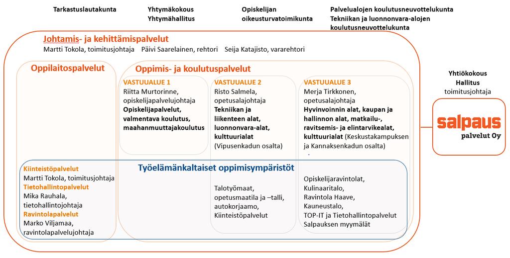 5 (19) Koulutuskeskus Salpaus kuntayhtymä (konserni) Kuntalaki sisältää määräyksiä kuntayhtymien talouden ohjaussäännöksistä.