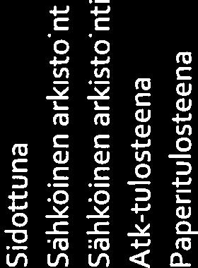 vir MUISOS- Paperitulosteena Sisäiset muistiot Rondosta MUIRS2 Sähköinen arkistointi Vesilaskutus VESIKP- Paperitulosteena Sosiaalityö, ProConsona SOSTYO- Paperitulosteena Käyttösuunnitelma BUD-