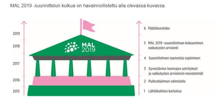 Seudullinen suunnittelu Helsingin seudun